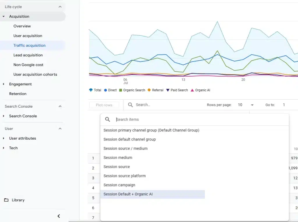 how to select your new custom channel group that includes AI traffic in GA4