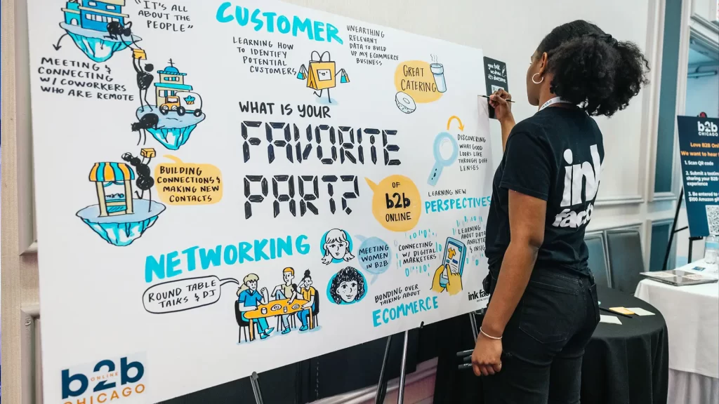 Offline Conversions for Google Ads Boosts Client’s Return on Ad Spend +68%